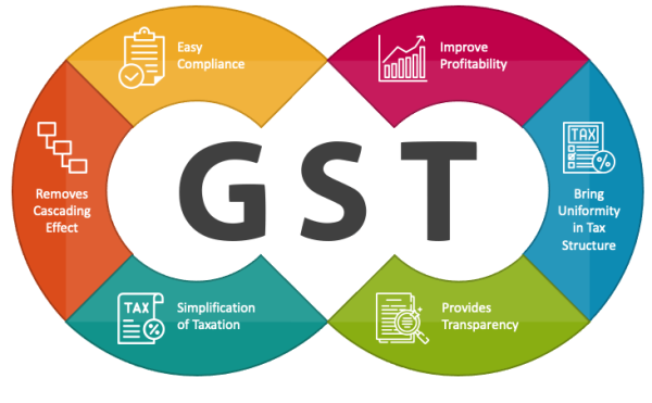 GST IN A NUTSHELL