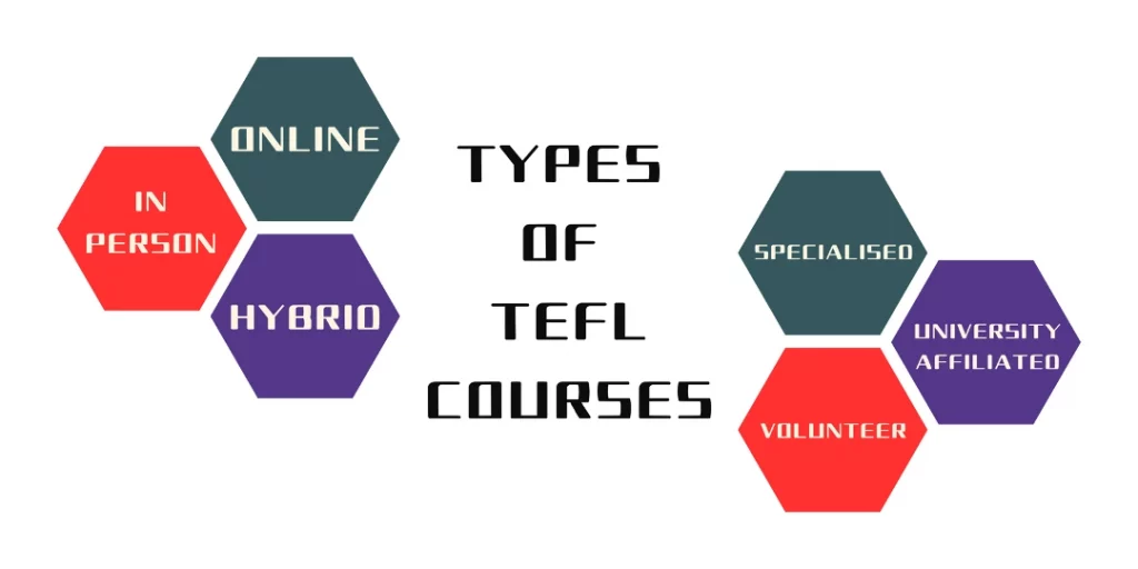 TEFL Course