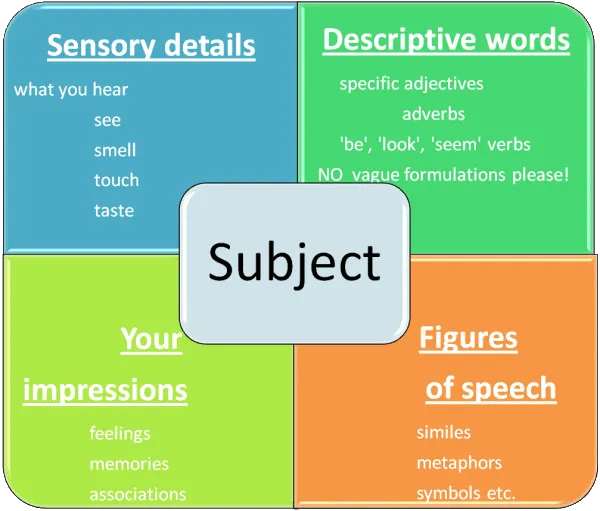 Speech Formats